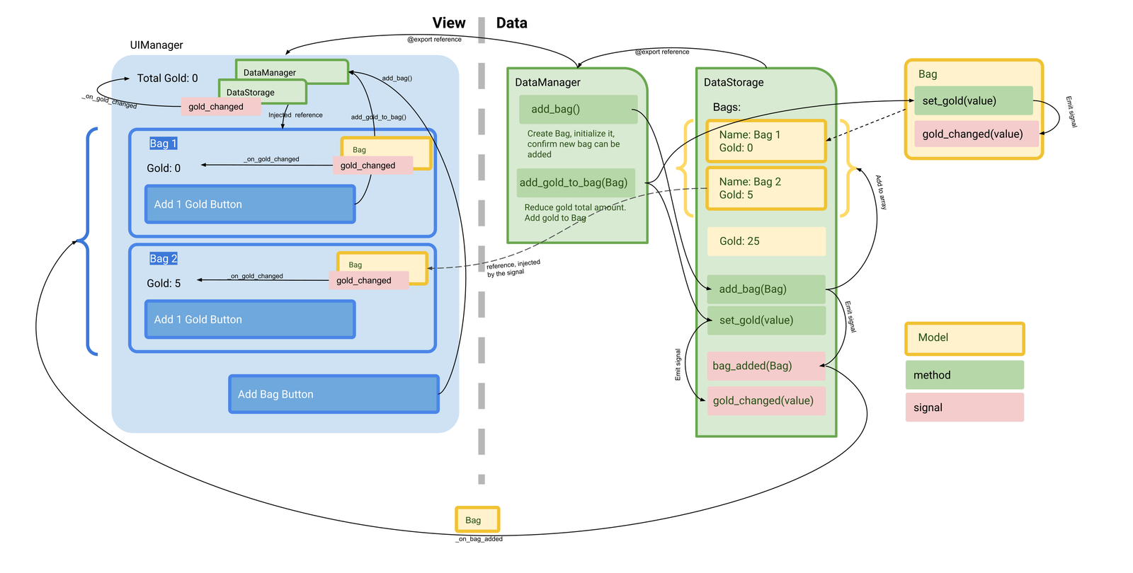 culture-and-conquest-diagram-3.png