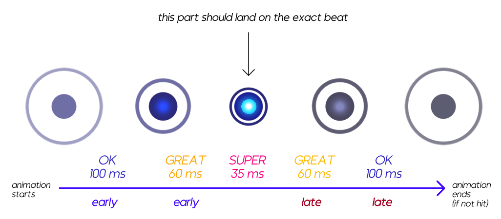 timing.png