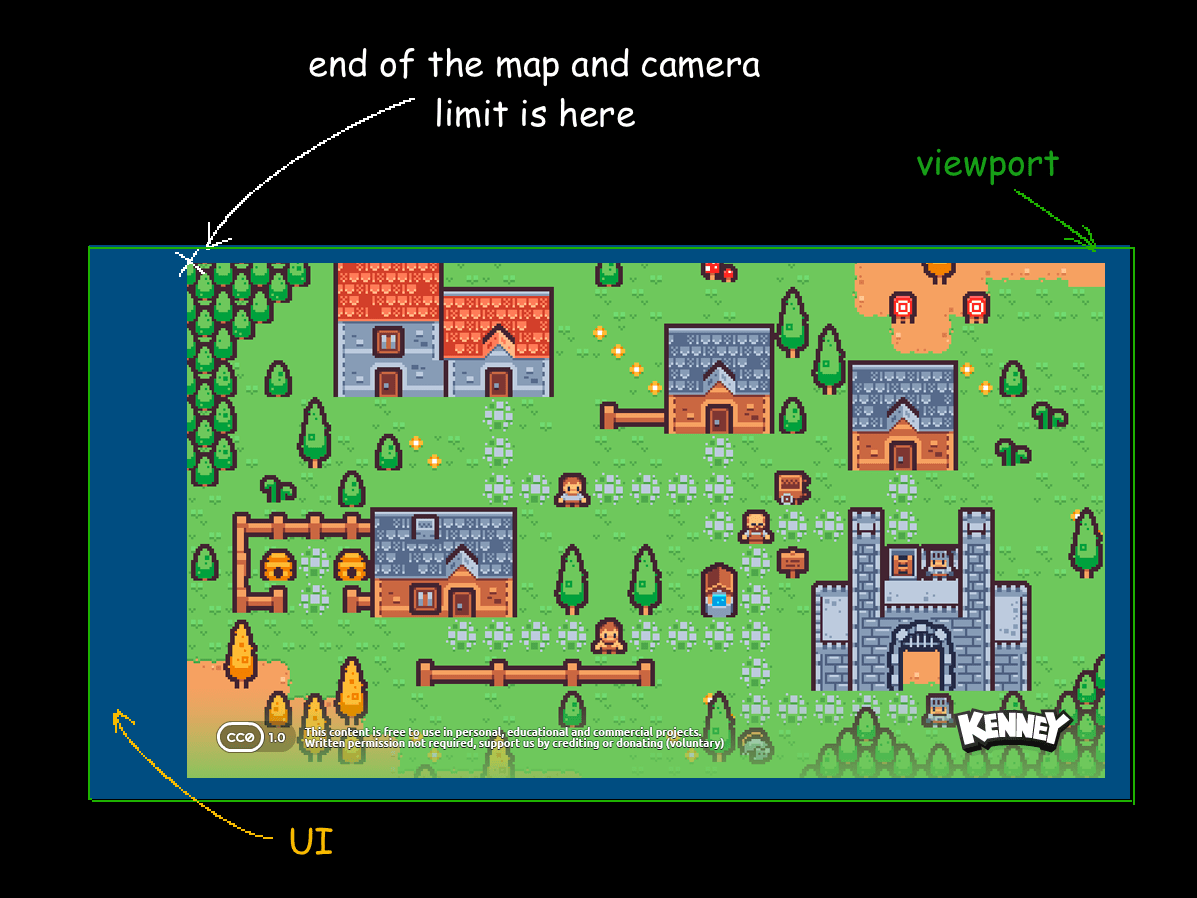 UI obscuring camera limits in 2D game - Godot Forums